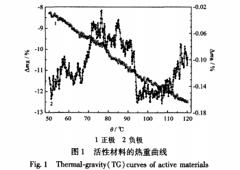 银锌电池寿命短的原因