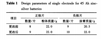 银锌电池寿命短的原因