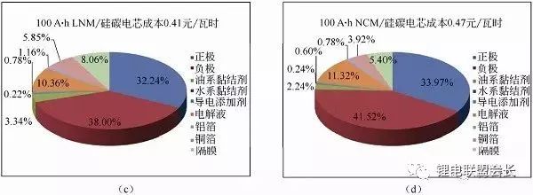 根据计算得到锂电池中的能量密度，进一步核算电池成本