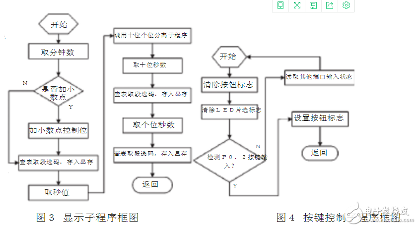 74LS164在S3F9454单片机控制威廉希尔官方网站
中的应用