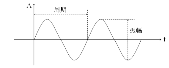 <b class='flag-5'>i2s</b><b class='flag-5'>音频</b><b class='flag-5'>总线</b>学习