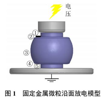 负极性直流下金属微粒对SF6中支柱<b class='flag-5'>绝缘子</b><b class='flag-5'>闪</b><b class='flag-5'>络</b>特性的影响