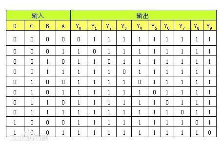 怎么理解<b class='flag-5'>逻辑</b><b class='flag-5'>真值表</b>_<b class='flag-5'>真值表</b>如何推出<b class='flag-5'>逻辑</b><b class='flag-5'>表达式</b>