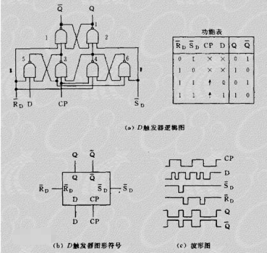 什么是边沿<b class='flag-5'>触发器</b>_边沿D<b class='flag-5'>触发器</b>介绍