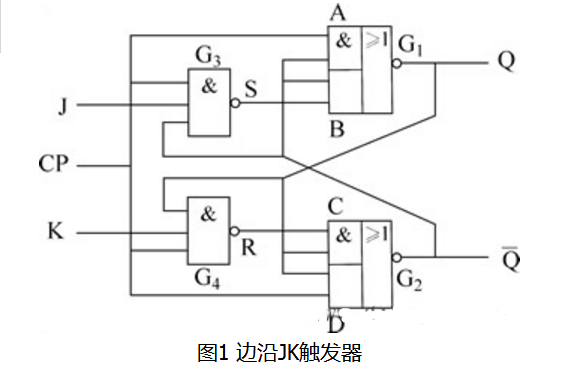 常用<b class='flag-5'>边沿</b><b class='flag-5'>触发器</b>威廉希尔官方网站
结构和工作原理