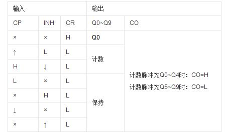 cd4017工作原理详解（cd4017引脚图及功能_内部结构及应用威廉希尔官方网站
图）