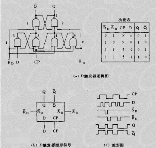 <b class='flag-5'>脉冲</b>和<b class='flag-5'>边沿</b><b class='flag-5'>触发器</b><b class='flag-5'>区别</b>