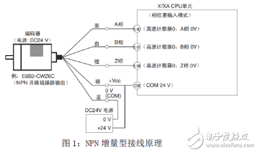 <b class='flag-5'>编码器</b>颜色对照<b class='flag-5'>接线图</b>