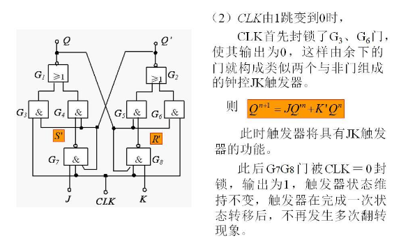 边沿触发器波形图