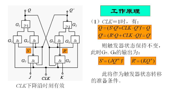 边沿触发器波形图