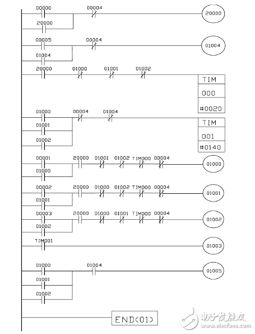 <b class='flag-5'>抢答器</b>plc梯形图介绍（三<b class='flag-5'>路</b><b class='flag-5'>抢答器</b>和<b class='flag-5'>四</b><b class='flag-5'>路</b><b class='flag-5'>抢答器</b>）