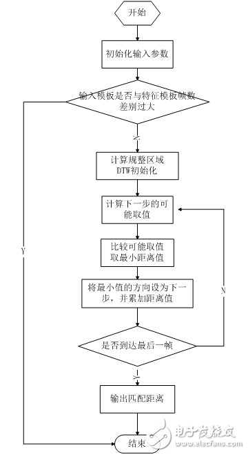 Feature-matching-process.png