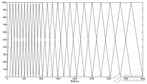 基于STM32实现孤立词语音识别系统