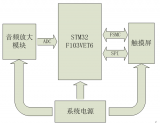 基于STM32<b class='flag-5'>实现</b>孤立词<b class='flag-5'>语音</b><b class='flag-5'>识别</b>系统