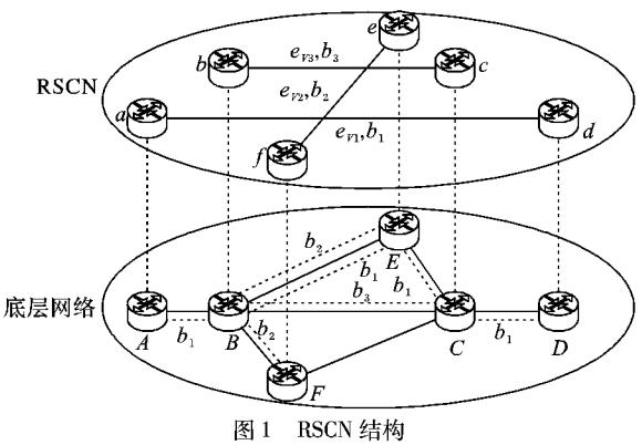 可重构服务承载网故障恢复