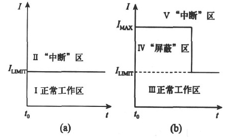 简单过流保护<b class='flag-5'>威廉希尔官方网站
设计方案</b><b class='flag-5'>汇总</b>（七<b class='flag-5'>款</b><b class='flag-5'>模拟</b><b class='flag-5'>威廉希尔官方网站
设计</b><b class='flag-5'>原理图</b><b class='flag-5'>详解</b>）