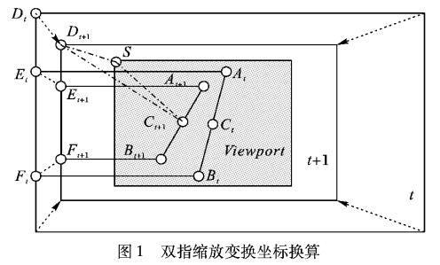 移动终端的<b class='flag-5'>视频</b><b class='flag-5'>图像</b>定点与<b class='flag-5'>缩放</b>系统