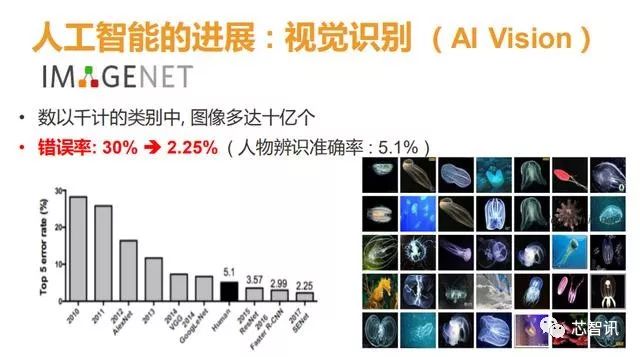 联发科：正式介绍了AI策略，详细解析了NeuroPilot 平台