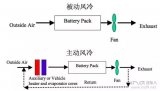 深度解析<b class='flag-5'>动力电池</b><b class='flag-5'>系统</b>4<b class='flag-5'>种</b><b class='flag-5'>冷却</b>方式