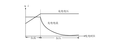 在线式ups工作原理