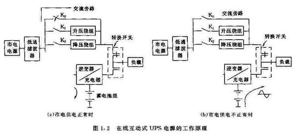 在线式ups工作原理