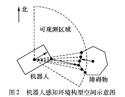 基于接触时间的机器人导航环境表示方法