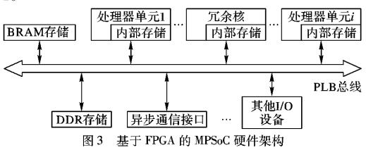 冗余核的MPSoC<b class='flag-5'>故障</b><b class='flag-5'>检测</b>