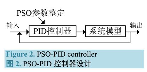 双足轮式倒立摆控制系统