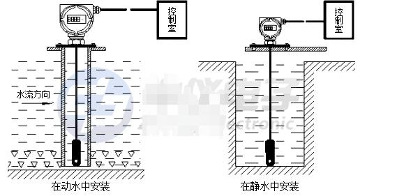 <b class='flag-5'>液</b><b class='flag-5'>位</b><b class='flag-5'>变送器</b>怎么安装_<b class='flag-5'>液</b><b class='flag-5'>位</b><b class='flag-5'>变送器</b>安装过程