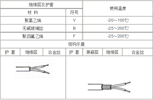 补偿导线型号及型号含义说明