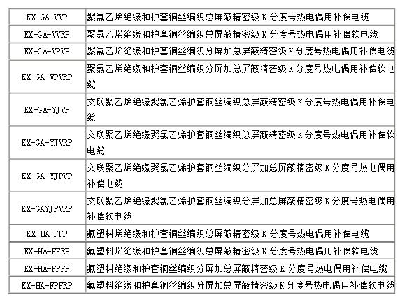 什么是补偿电缆_如何辨认补偿电缆