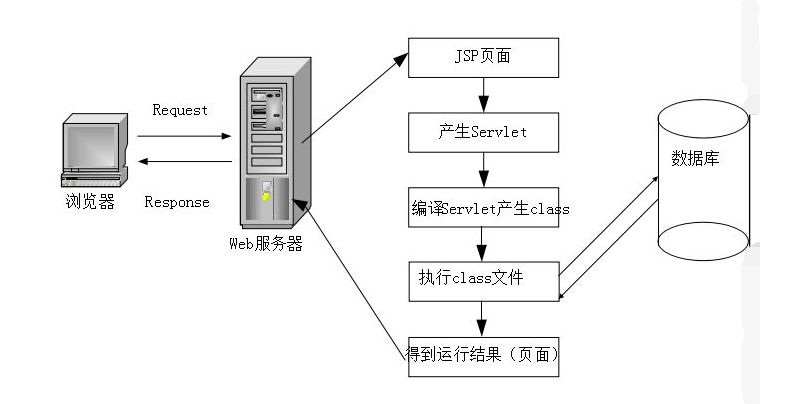 关于java的一些基础知识解析