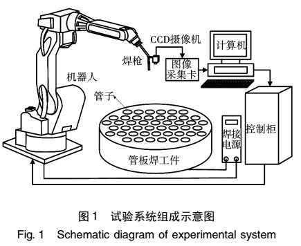 全自动管板焊接视觉传感图像处理