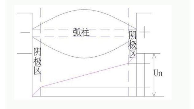 电弧产生原理_电弧产生的原因