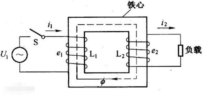 变压器和逆变器有什么区别_变压器和逆变器区别介绍