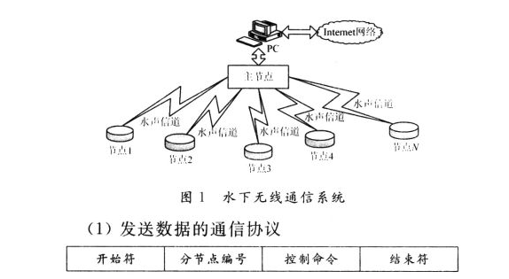 <b class='flag-5'>数据通信</b>协议的简介_<b class='flag-5'>数据通信</b>协议有哪些