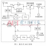基于<b class='flag-5'>接收机</b>的应用提出了一种<b class='flag-5'>混合</b>式高<b class='flag-5'>动态</b><b class='flag-5'>范围</b>AGC算法