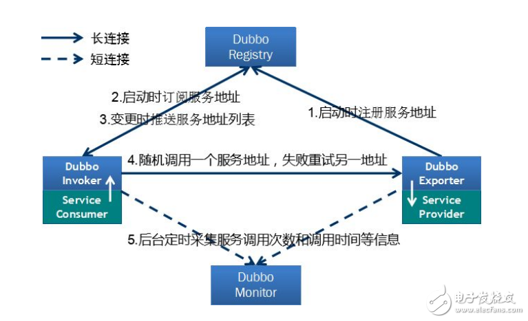  SOA是什么_SOA主要的开发方法和工具分析