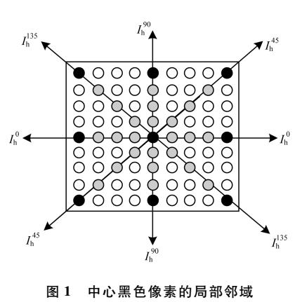 基于邻域特征学习的单幅图像超分辨重建