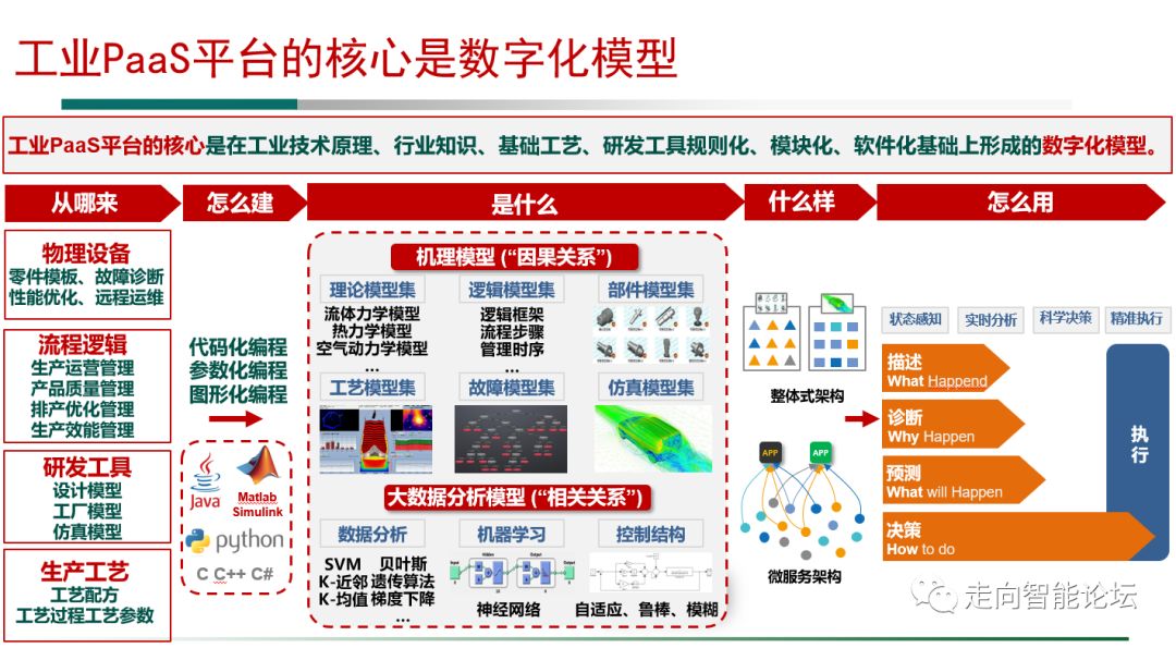 工信部：从四个方面介绍了对工业互联网平台的一些认识和理解