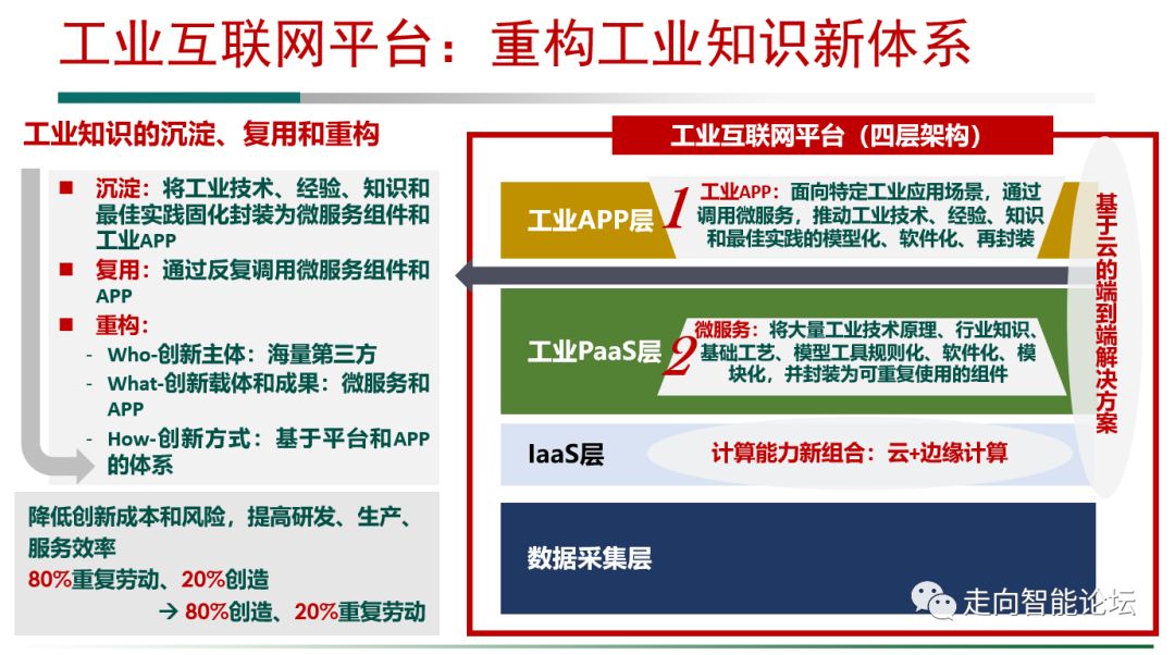 工信部：从四个方面介绍了对工业互联网平台的一些认识和理解