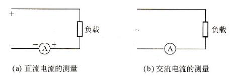 电流表是不是用电器_电流表是干什么用_如何选择电流表