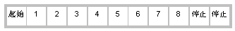 modbus三种通讯方式的字符介绍