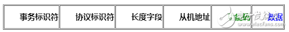 modbus三种通讯方式的字符介绍