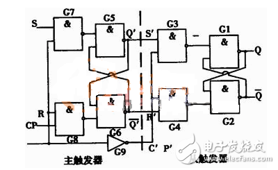 <b class='flag-5'>主从</b>rs<b class='flag-5'>触发器</b>波形图介绍