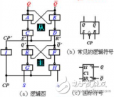 <b class='flag-5'>主从</b>rs<b class='flag-5'>触发器</b>特性表及特性方程