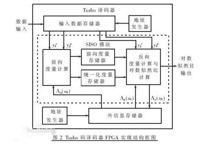 <b class='flag-5'>译码器</b>的逻辑功能_<b class='flag-5'>译码器</b>的作用及工作原理