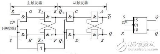 jk触发器逻辑表达式是什么？