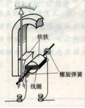 如何判断<b class='flag-5'>电压表</b>的<b class='flag-5'>测量</b>对象_判断<b class='flag-5'>电压表</b>的<b class='flag-5'>测量</b>对象的方法