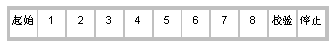 modbus三种通讯方式的字符介绍